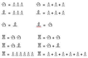 Mathematik mit Schachfiguren