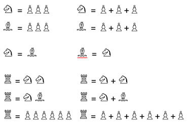 Mathematik mit Schachfiguren