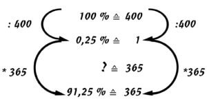 calculation scheme of the rule of three